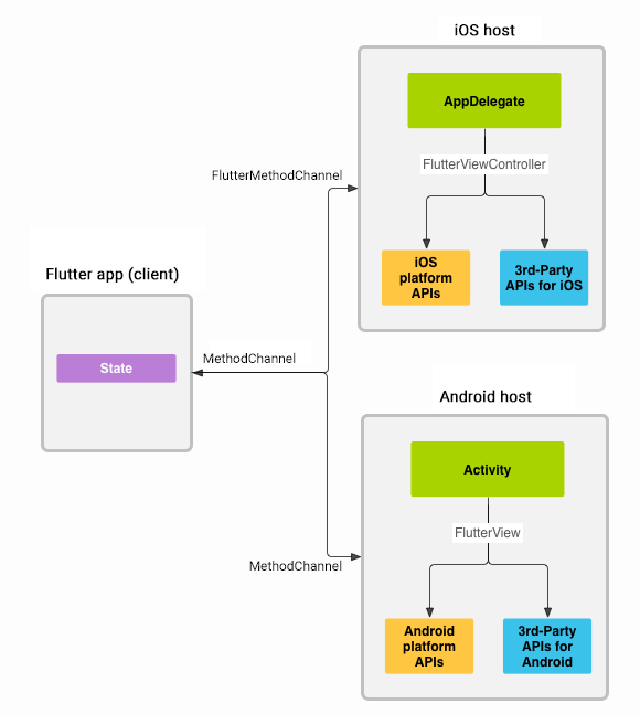 assets/img/uploads/PlatformChannels.png